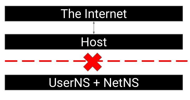 netns not internet