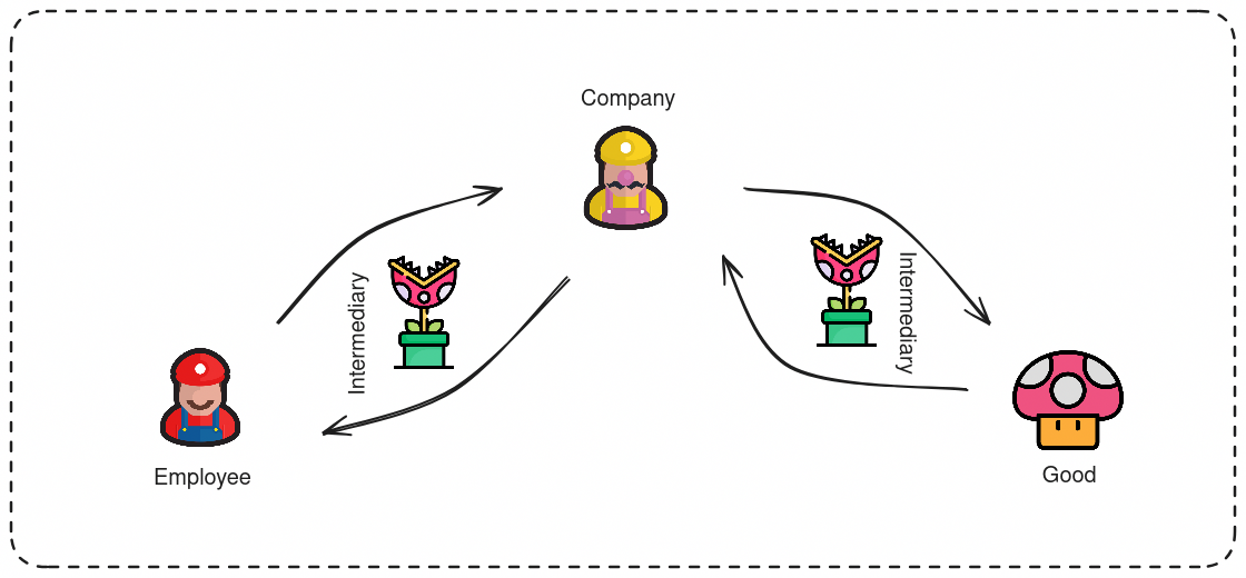 Half baked circular flow of income
