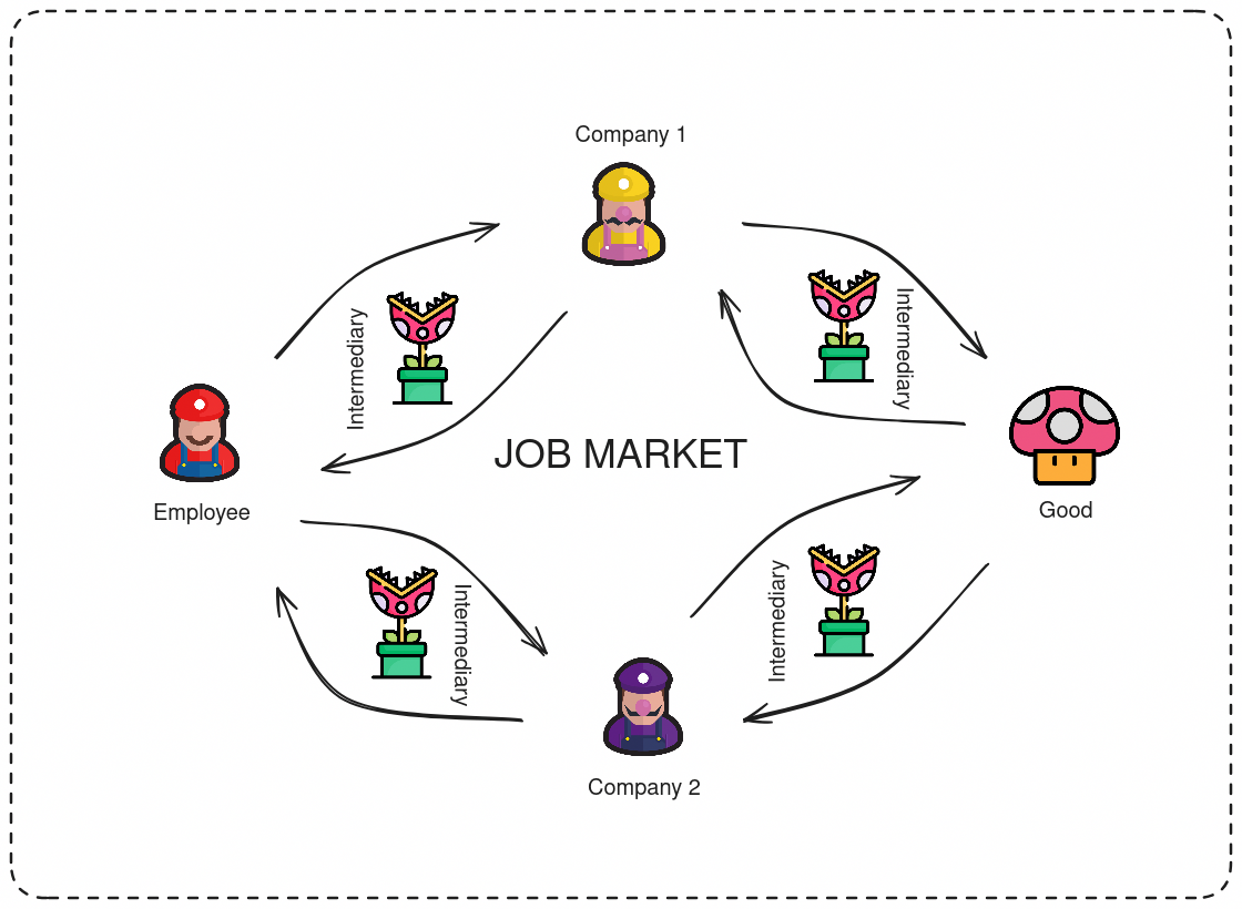 Job Market - High Demand for Talent