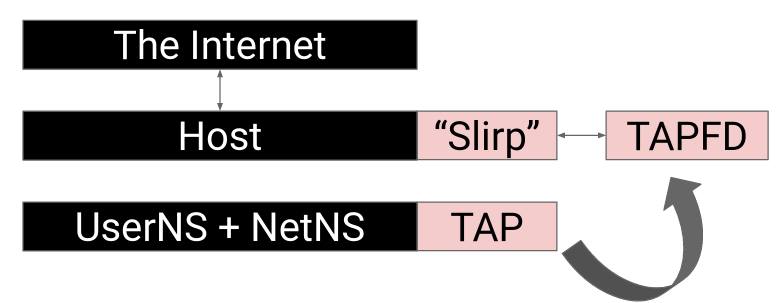 slirp4netns